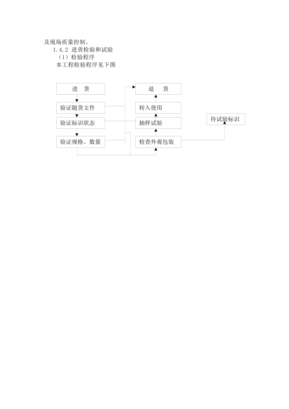 质量_安全_成本_进度_第3页