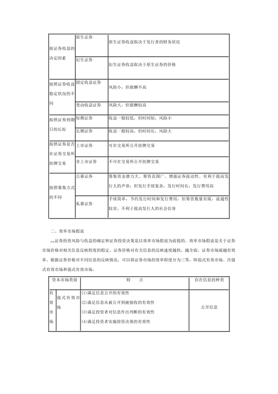 证券投资管理专题培训_第2页