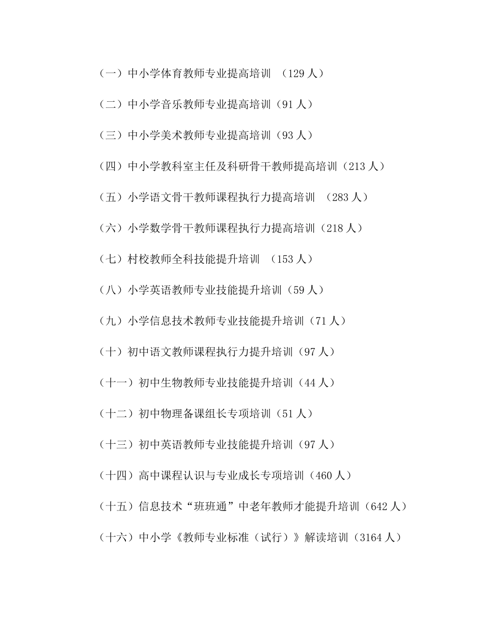 2021年暑期教师集中培训工作参考总结范文_第2页