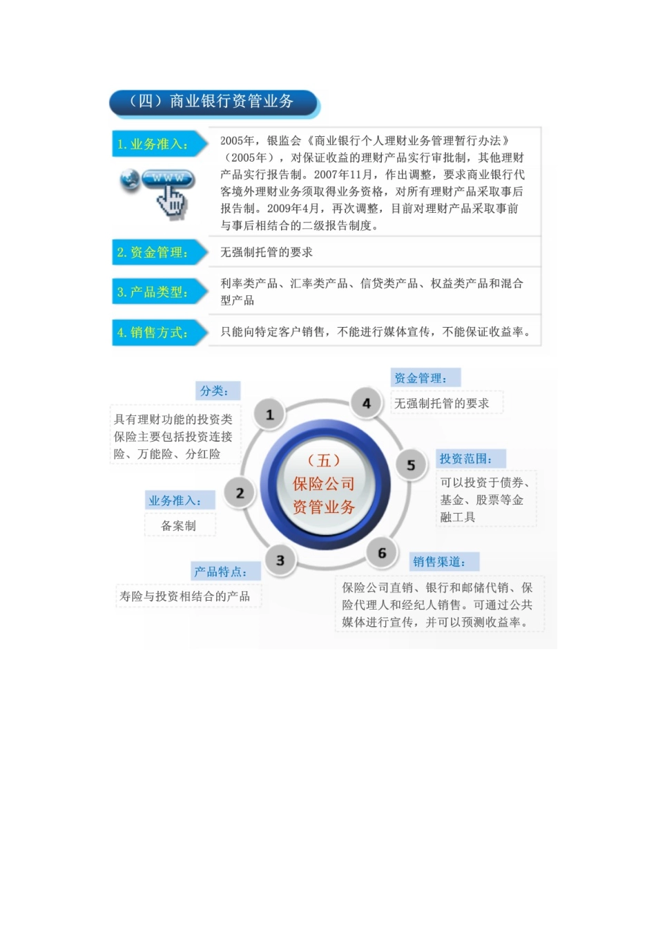 证券公司资产管理知识概述_第3页