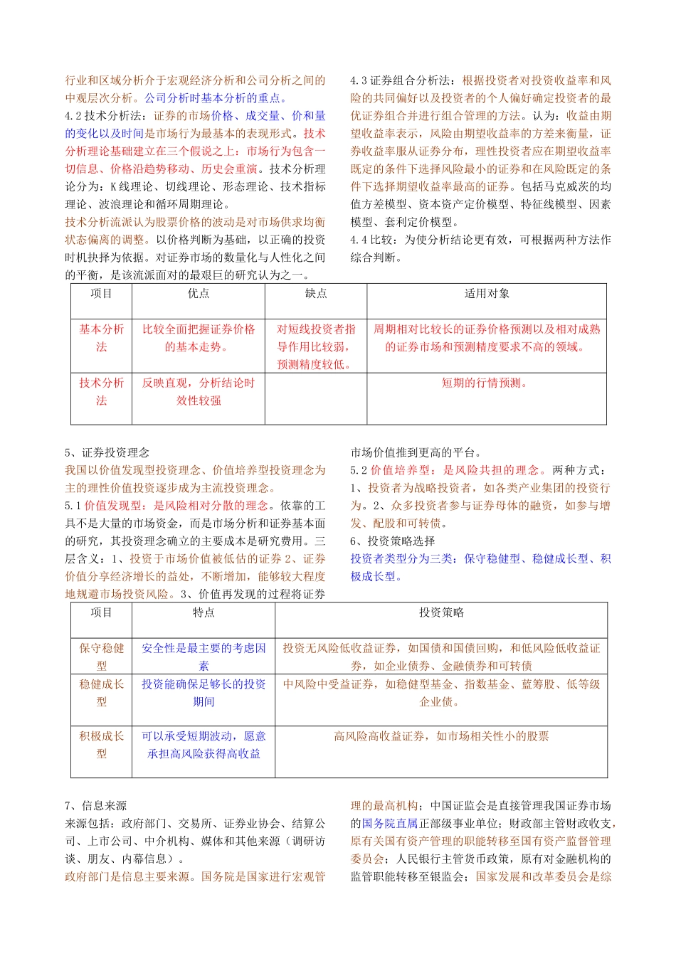 证券从业考试投资分析彩色笔记_第2页