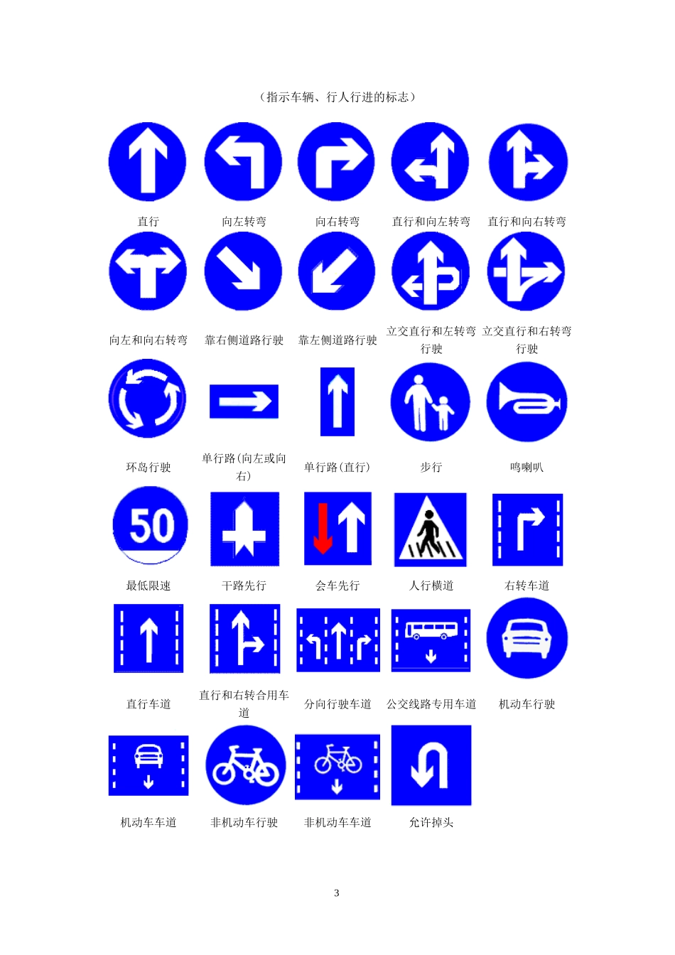 2013交通图标大全_第3页
