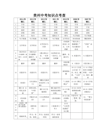 贵州中考考查知识点