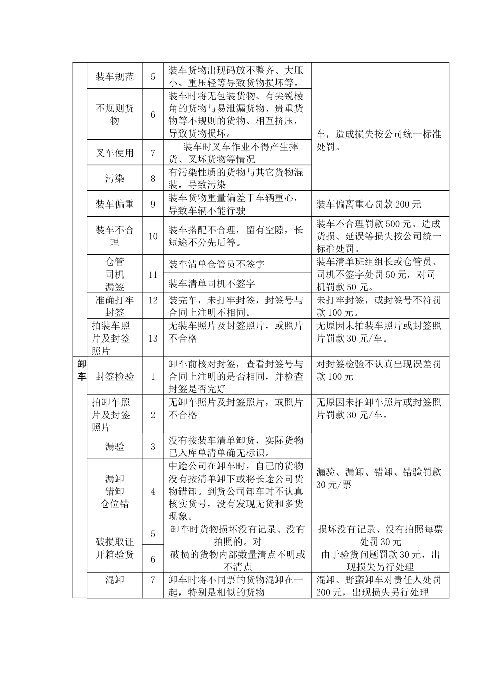 装卸车质量管理_第2页
