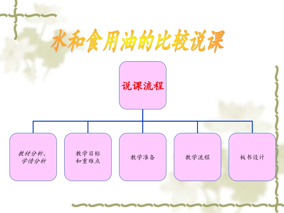 水和食用油的比较说课_课件_第2页