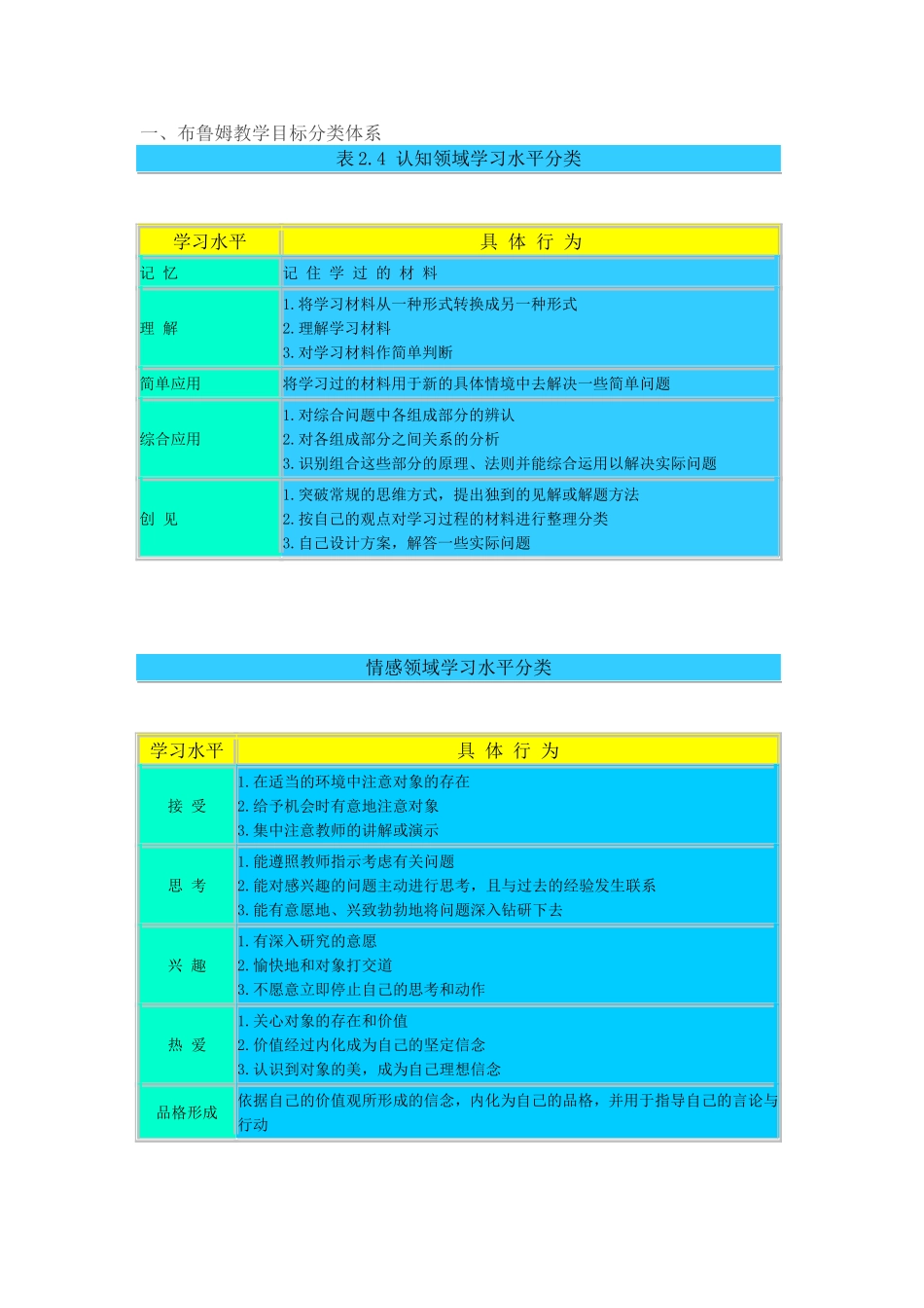 教学目标分类体系与目标陈述_第1页