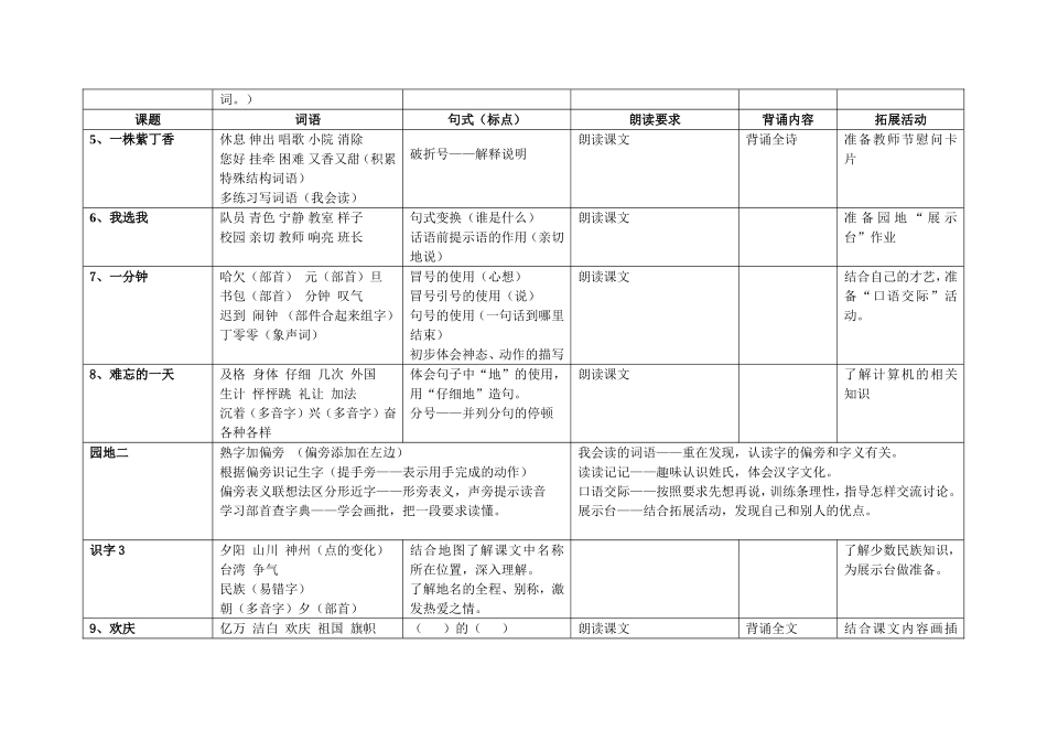 二年级上册语文知识点梳理_第2页