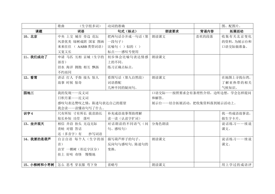 二年级上册语文知识点梳理_第3页
