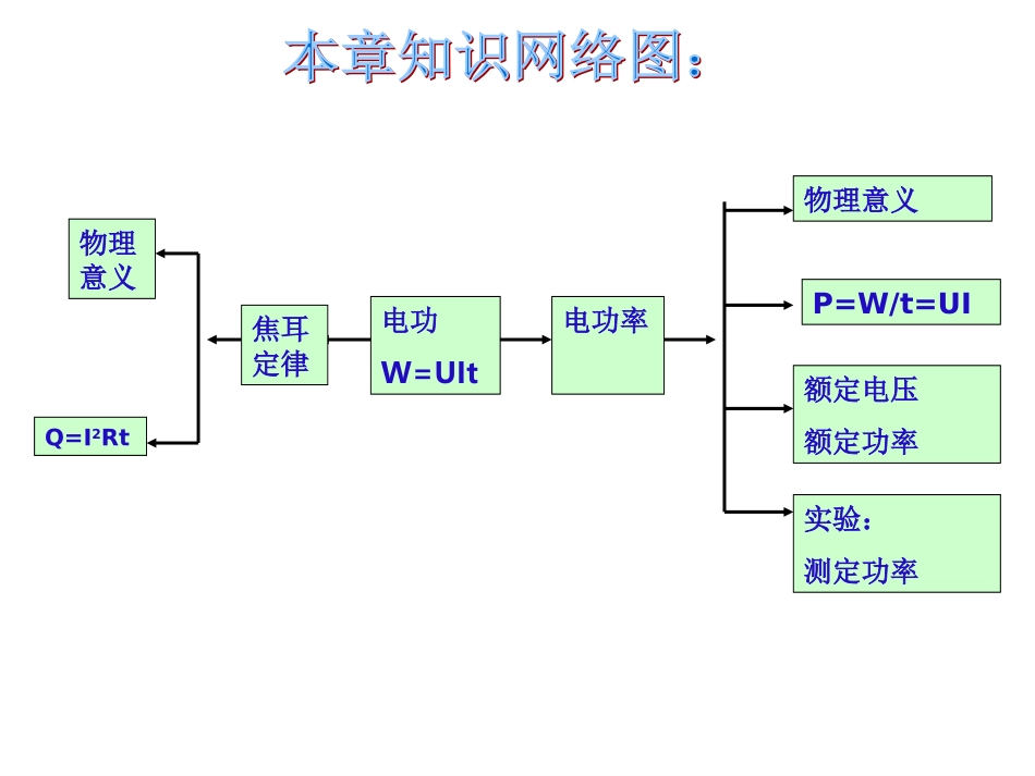 电功、电功率与电热复习_第2页