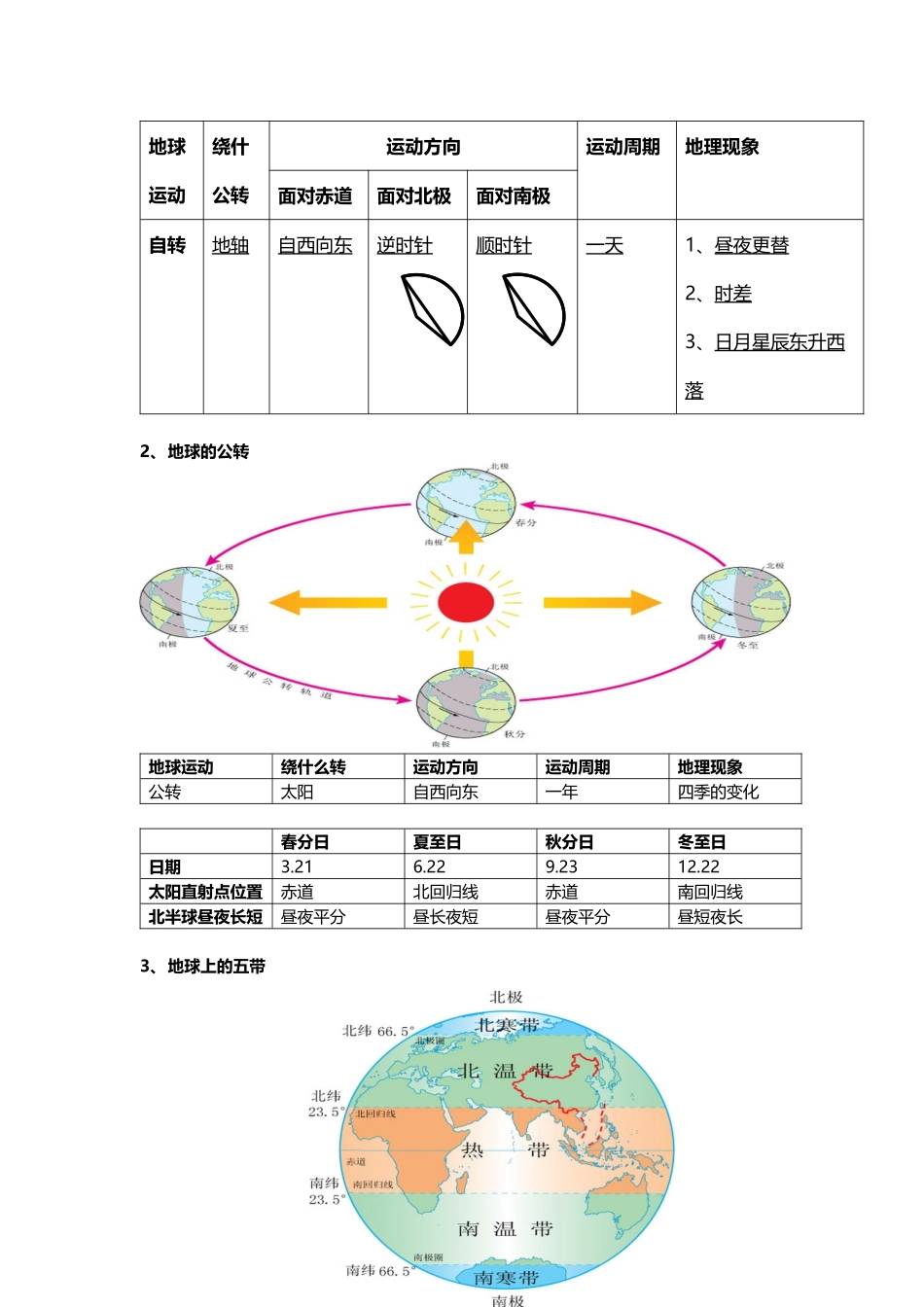 人教版七年级上地理复习提纲_第3页
