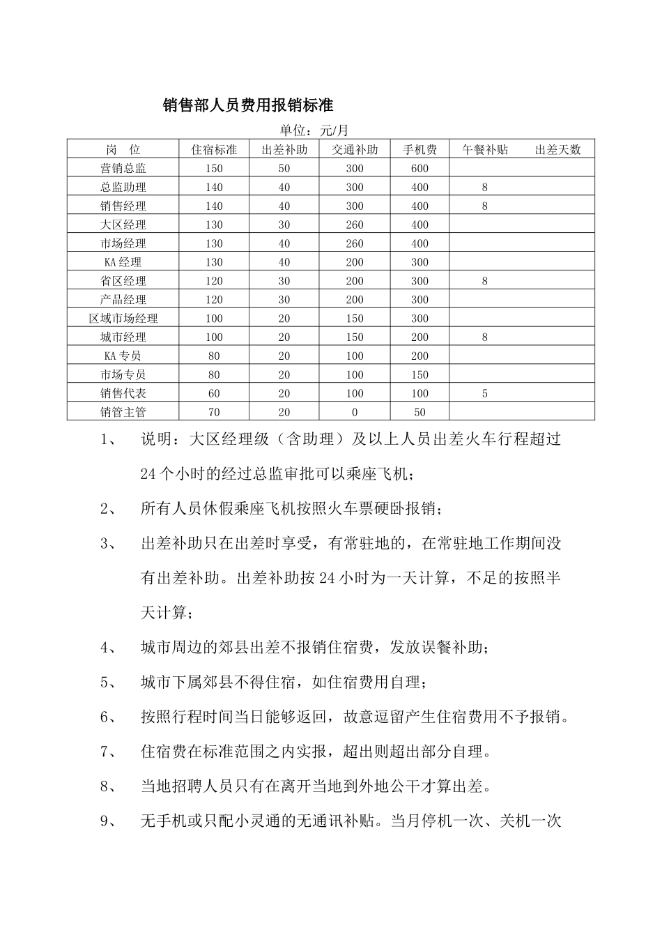 营销部费用报销标准(新)(1)_第1页