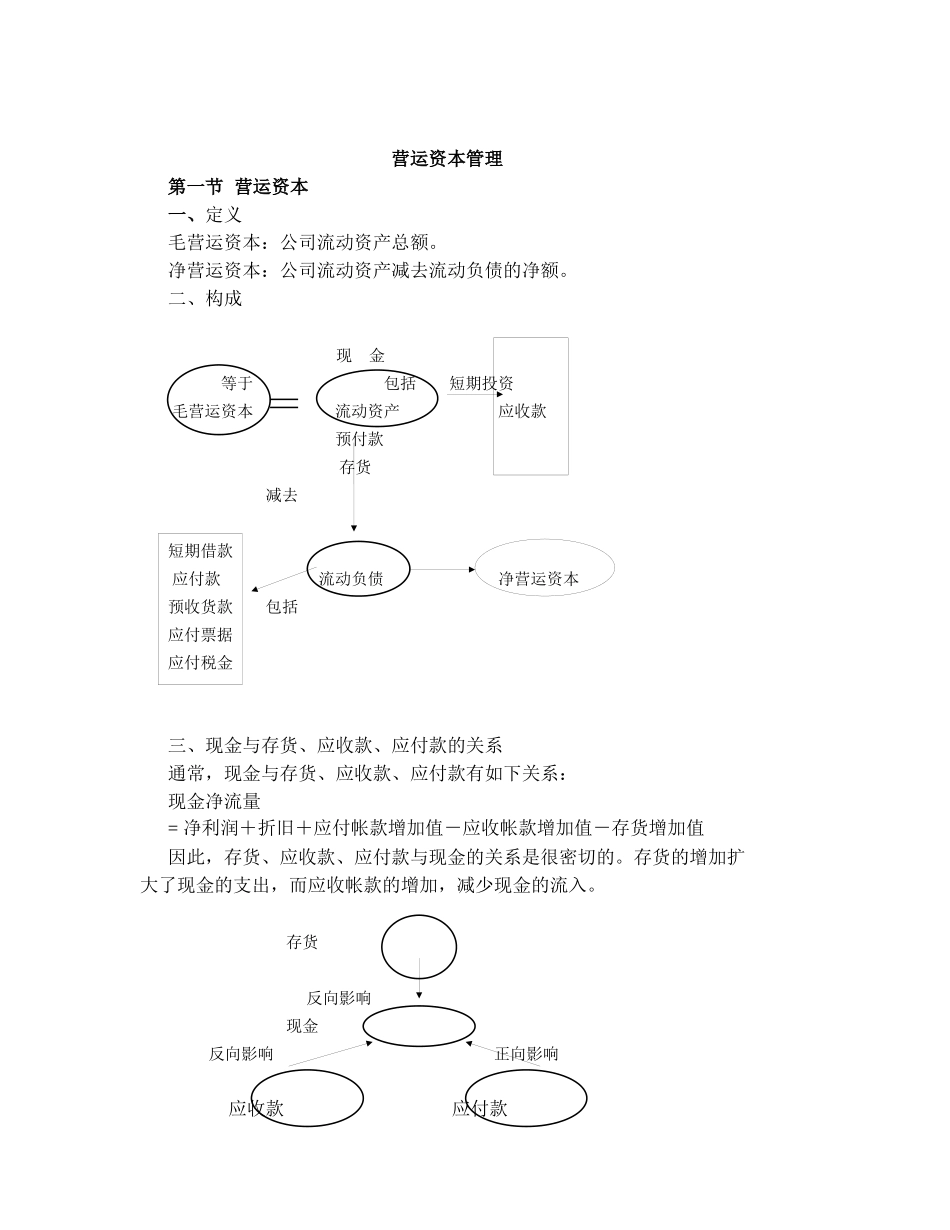营运资金管理_第1页
