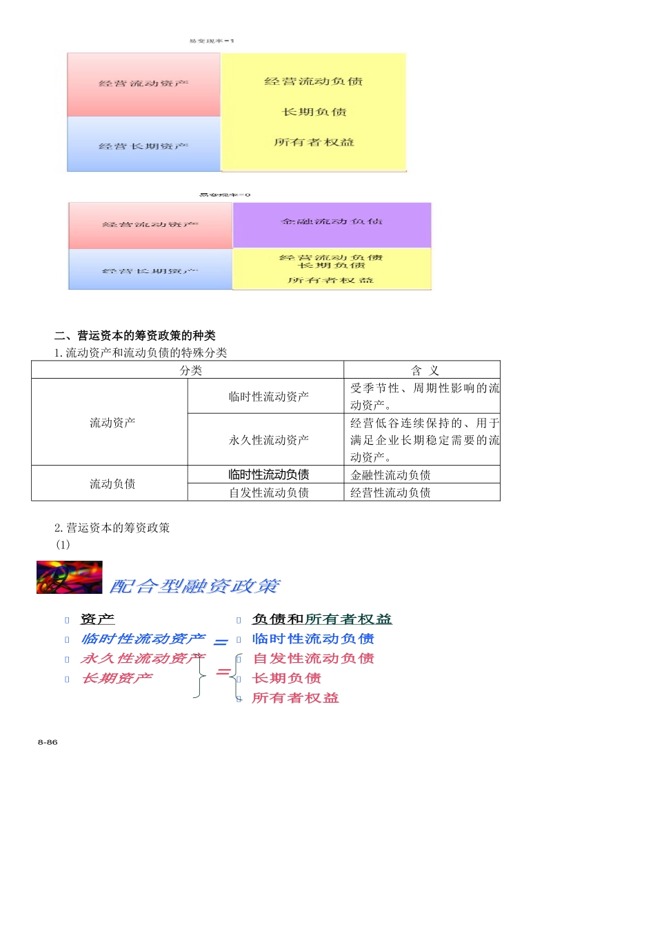 营运资本筹资管理_第2页