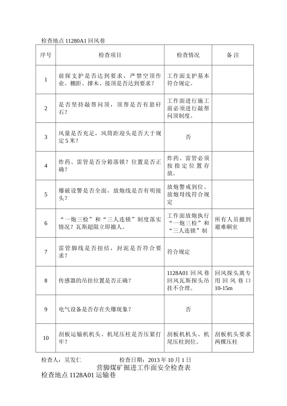 营脚煤矿掘进工作面安全检查表_第2页