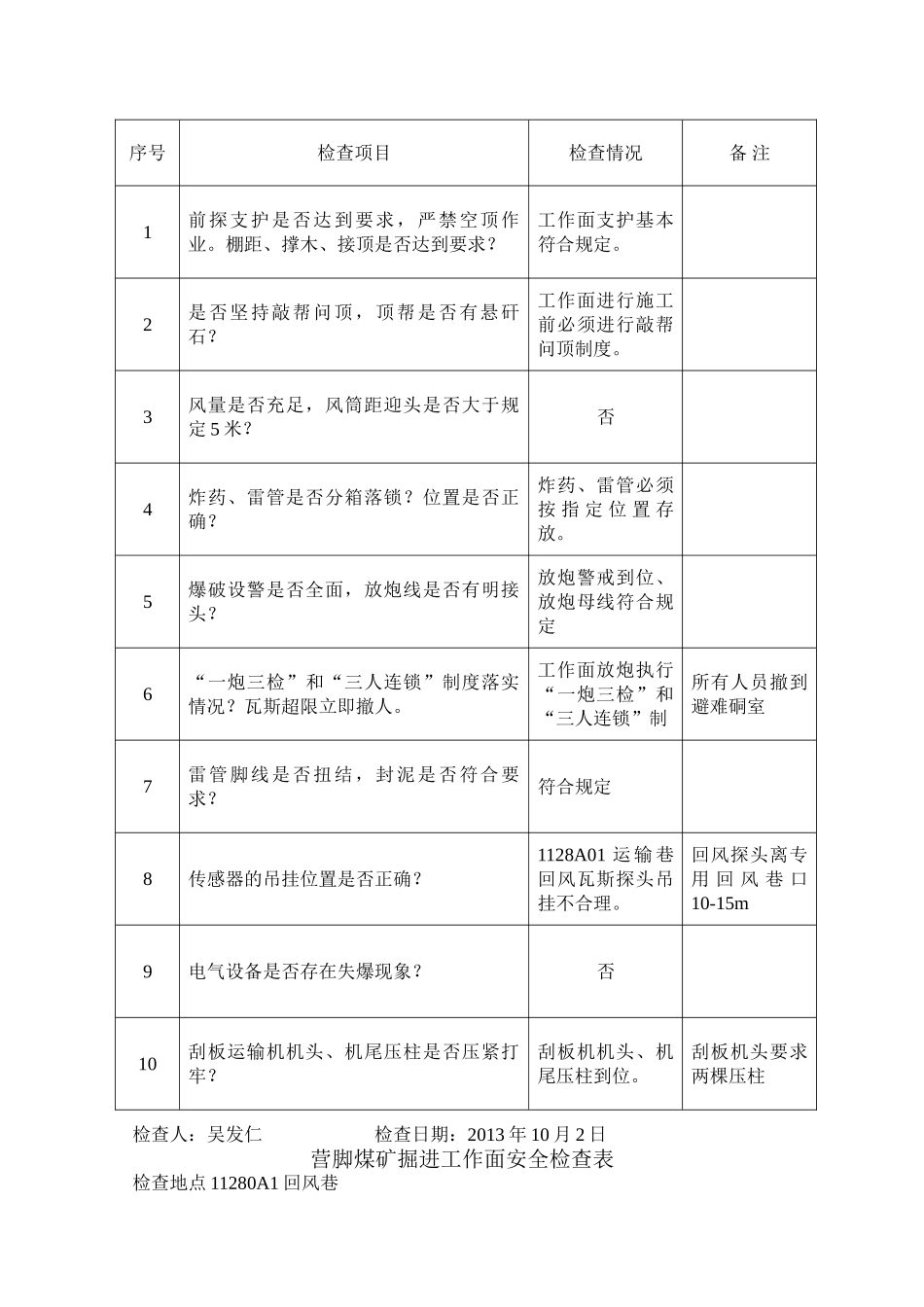 营脚煤矿掘进工作面安全检查表_第3页