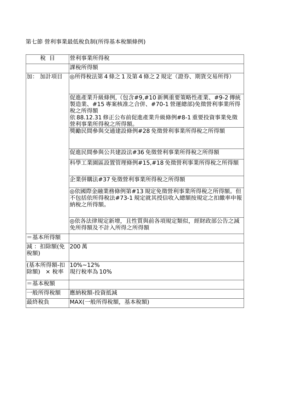 营利事业最低税负制(所得基本税额条例)_第1页