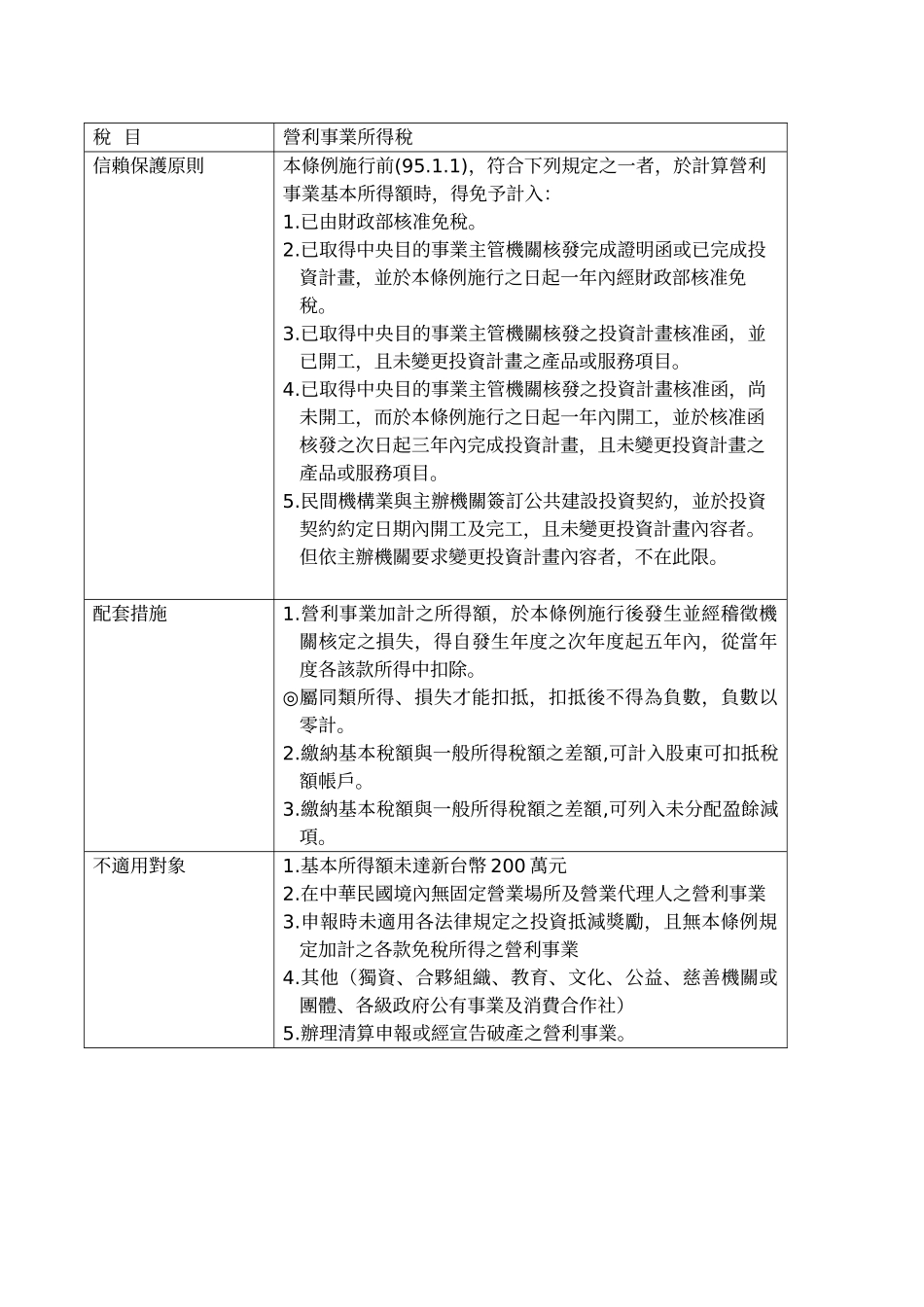 营利事业最低税负制(所得基本税额条例)_第2页