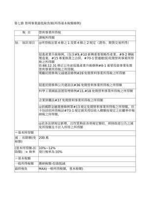 营利事业最低税负制(所得基本税额条例)