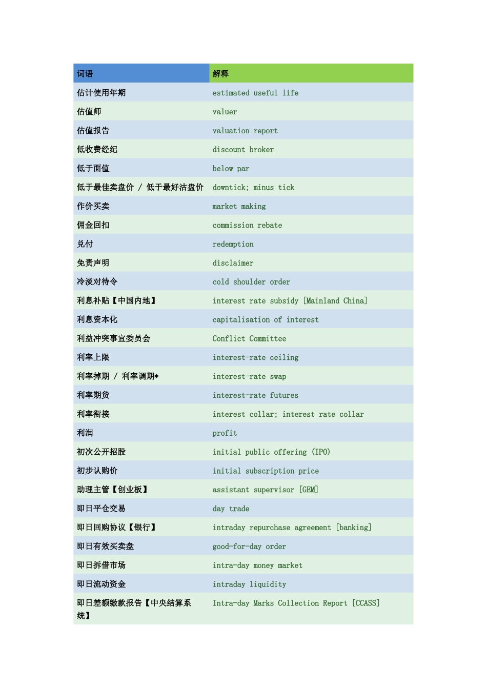 英语财务术语7764810767_第1页
