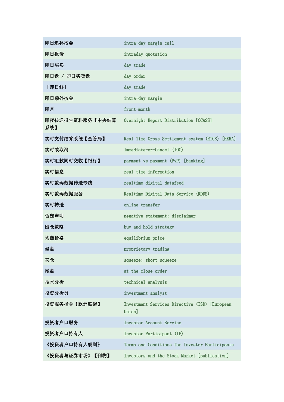 英语财务术语7764810767_第2页