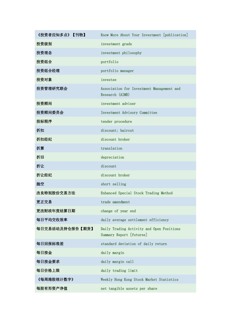 英语财务术语7764810767_第3页