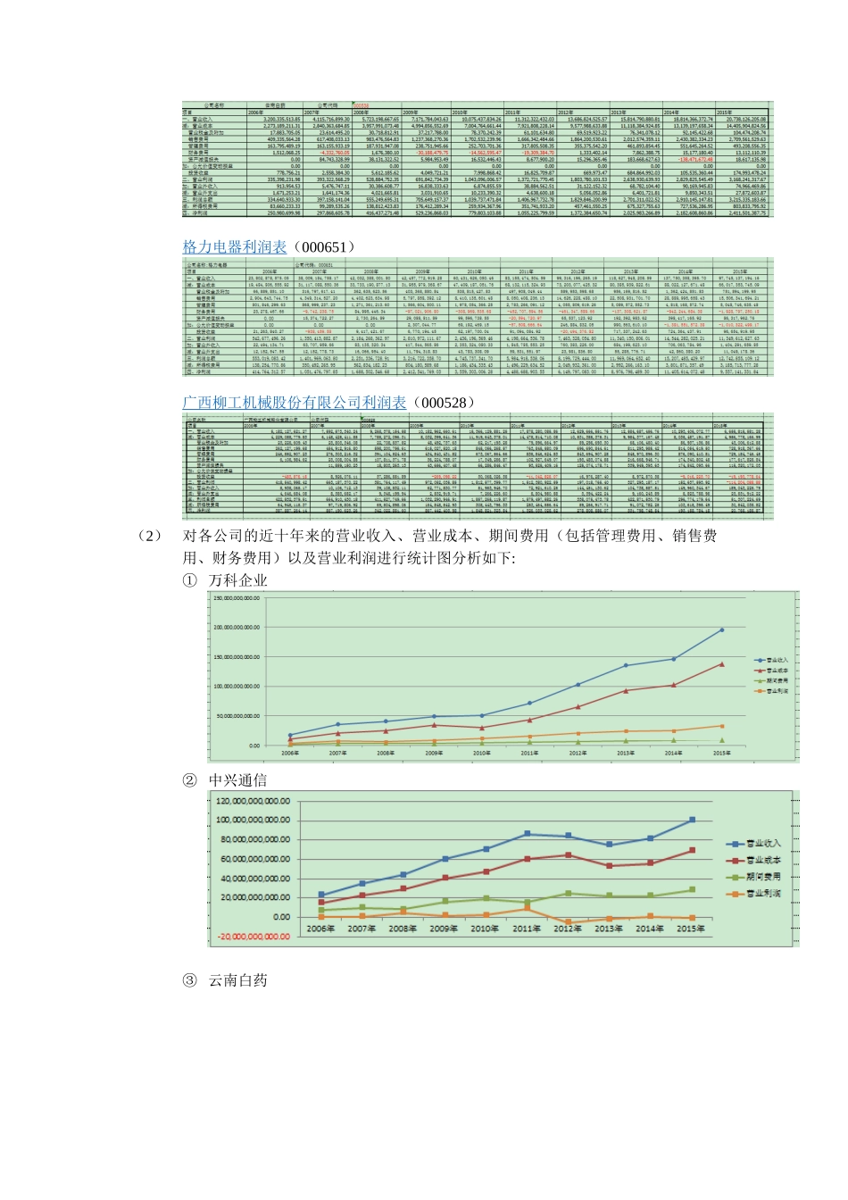 营业利润分析及增长可能性分析教材_第3页