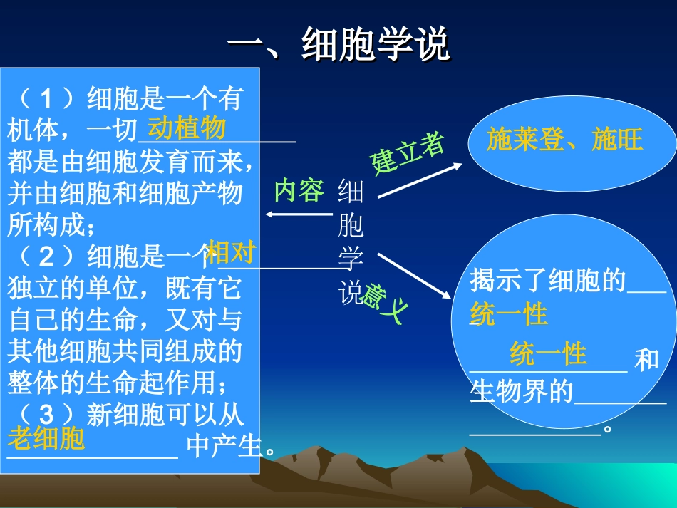 专题二细胞的基本结构_第3页