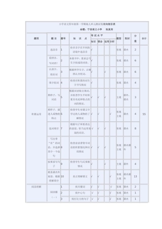 小学语文四年级第一学期地儿单元测试卷双向细目表 (2)