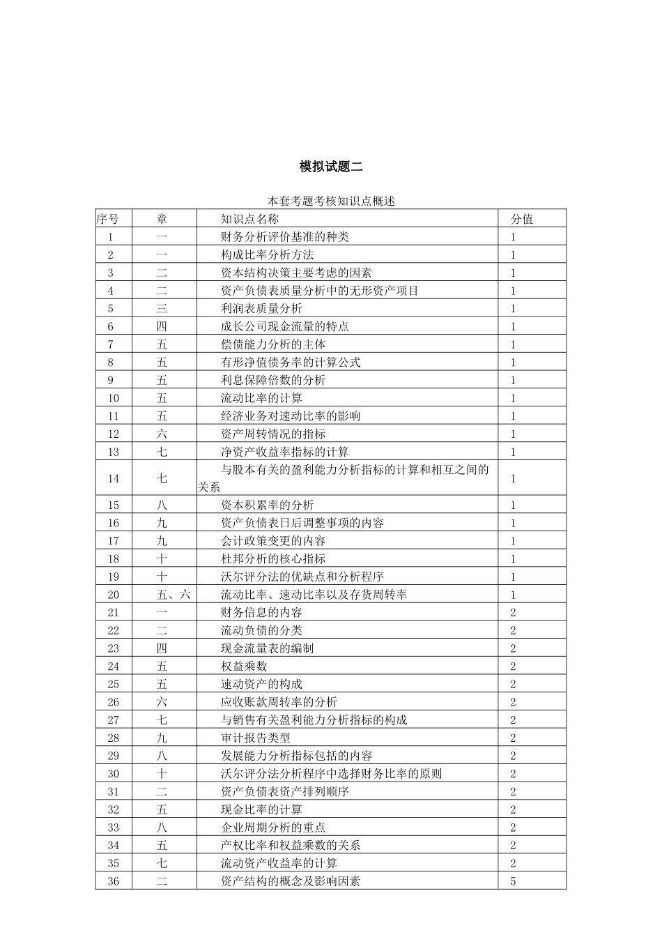 自考财务报表分析试题_第1页