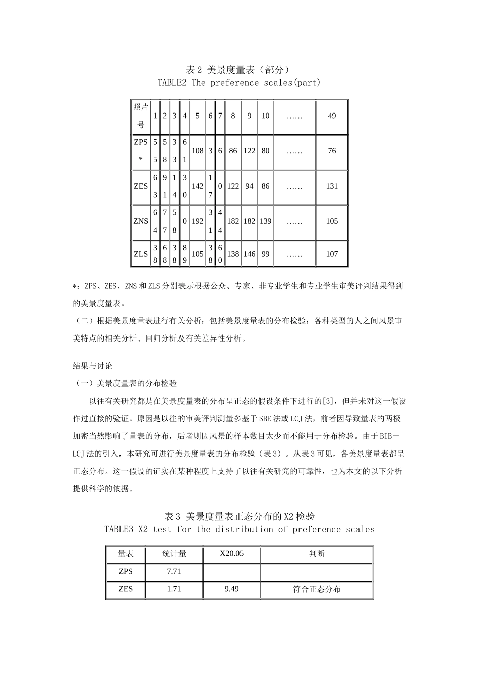自然风景质量评价_第3页