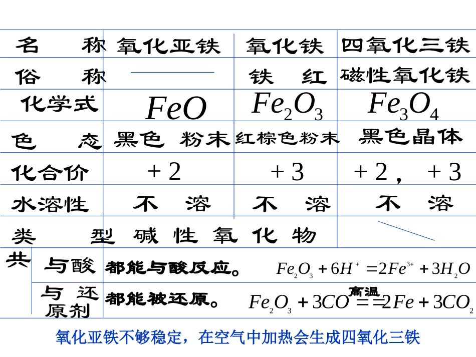 铁的化合物（lym)_第3页