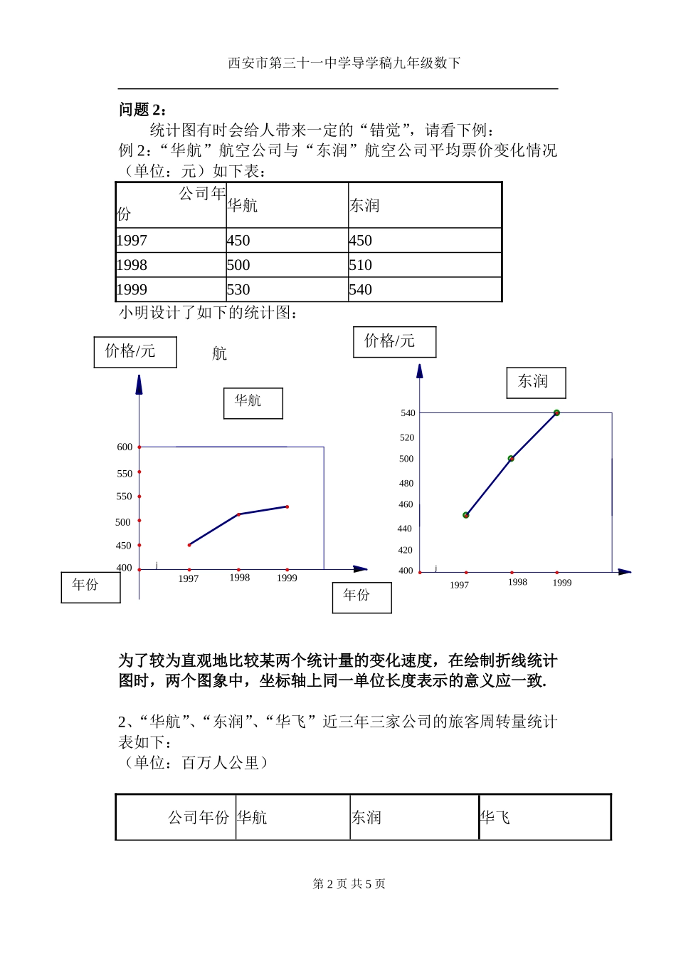 九下44回顾与思考_第2页