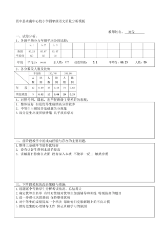 语文成绩质量分析模板1