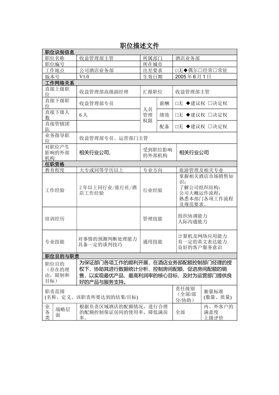 职位描述-酒店业务部收益管理主管_第1页