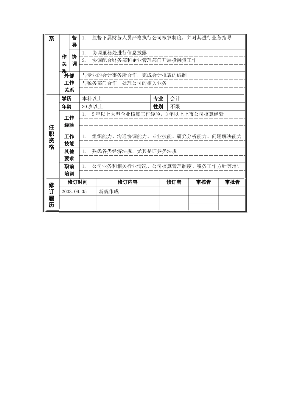 职位说明书——财务部核算副总经理_第2页