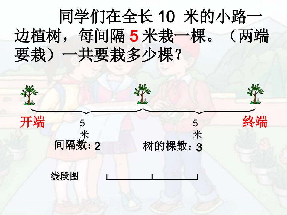 植树问题 (2)_第3页