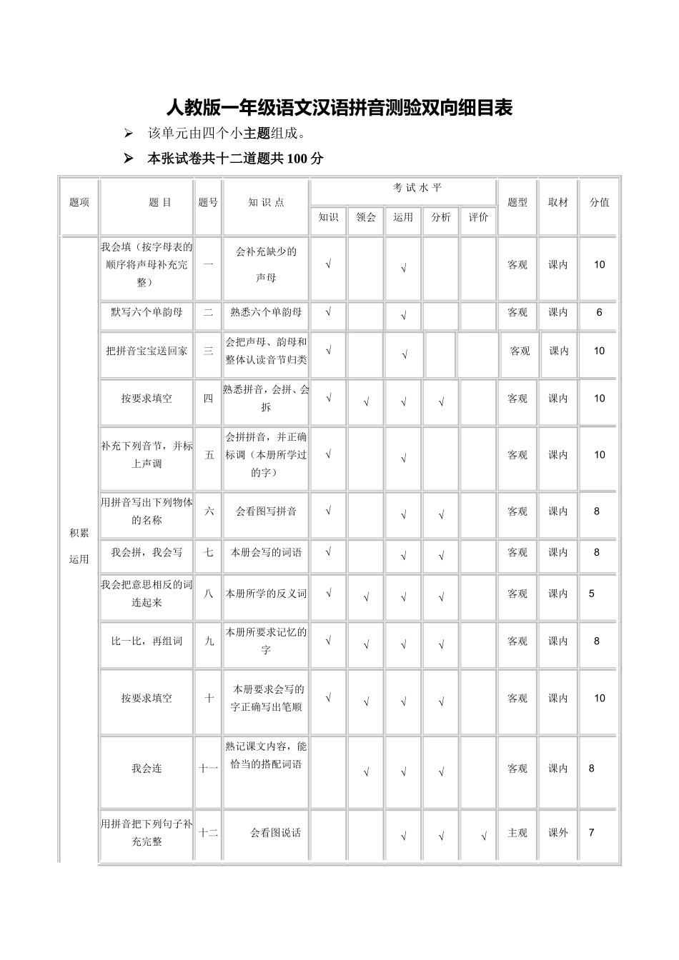 汉语拼音测验双向细目表_第1页