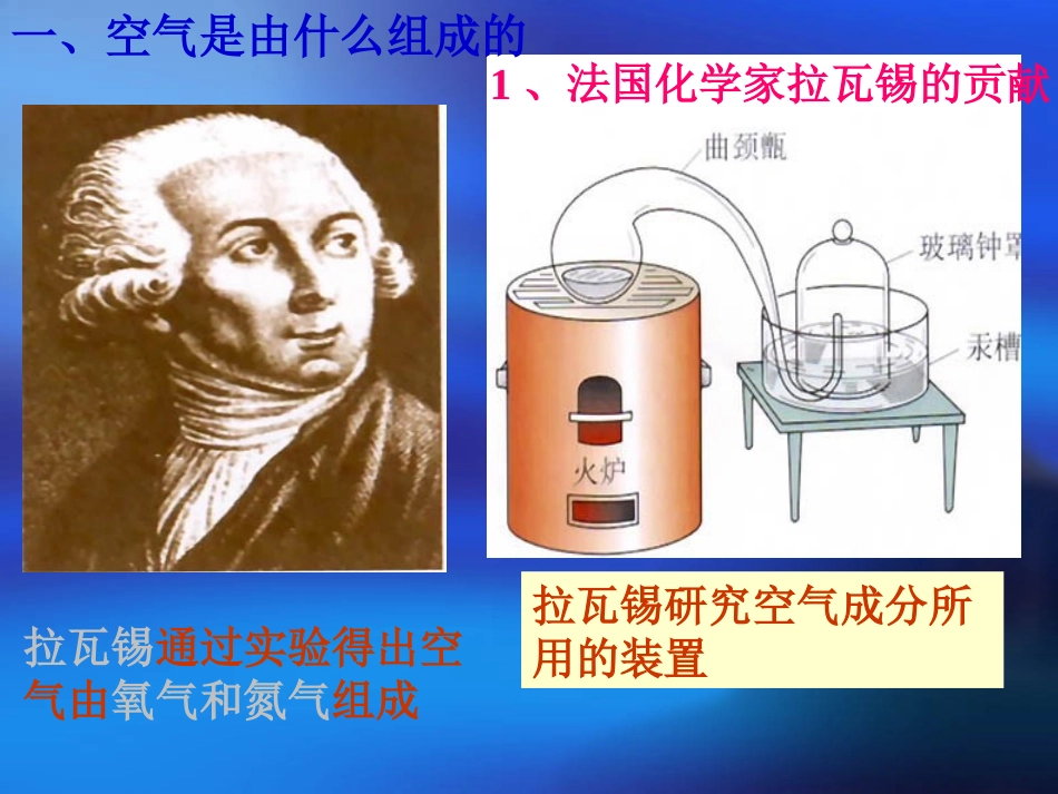 初中化学（人教版）《空气》课件_第2页