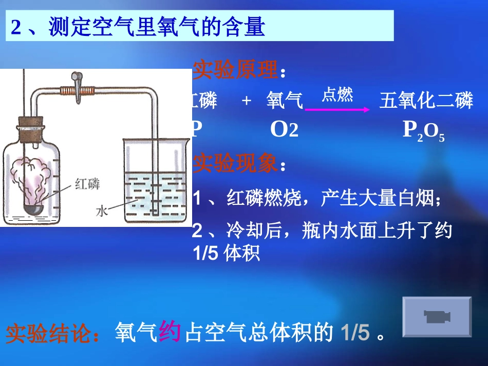 初中化学（人教版）《空气》课件_第3页