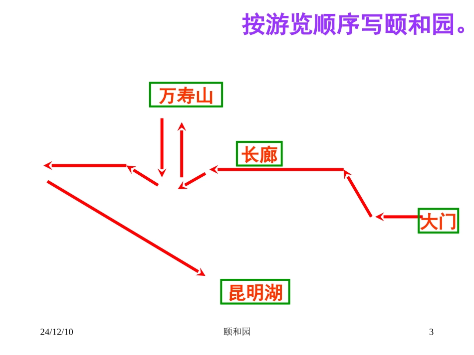 语文课件四年级语文颐和园_第3页