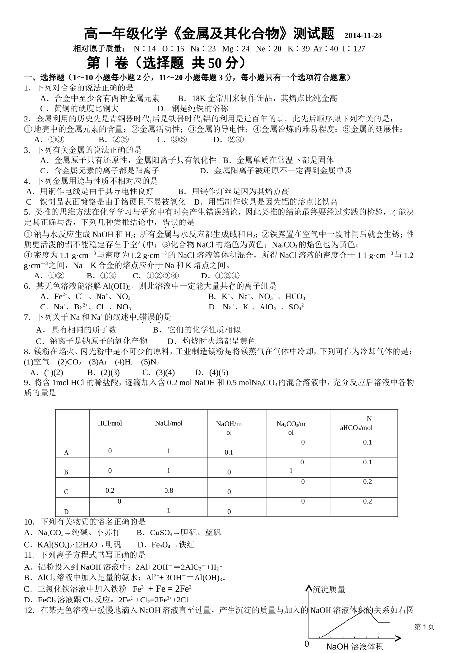 高一年级化学《金属及其化合物》测试题_第1页
