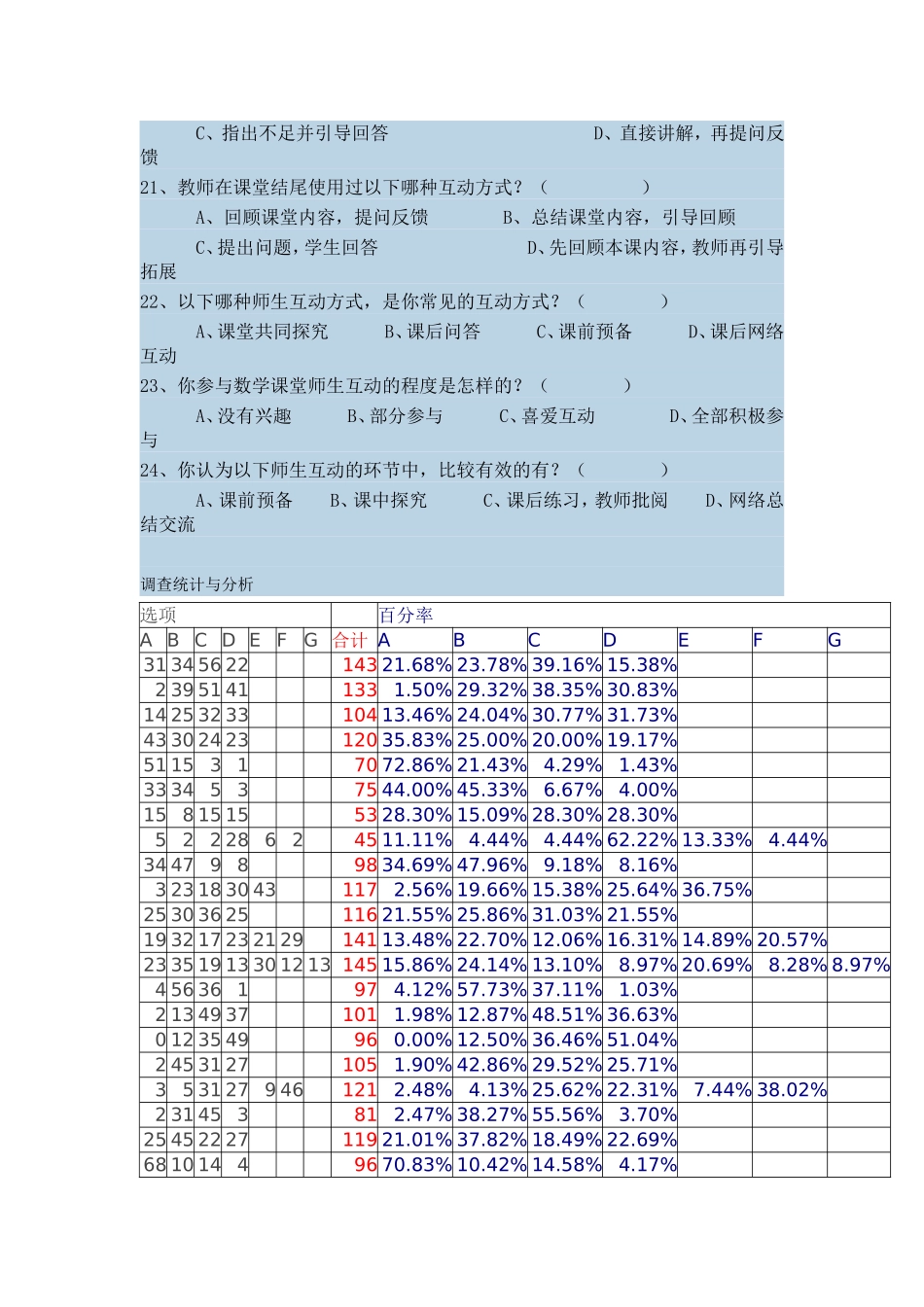 初中英语课堂问卷调查_第3页