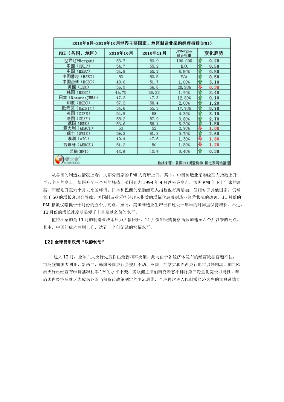 综合观察 近期世界主要经济体宏观经济形势盘点_第2页