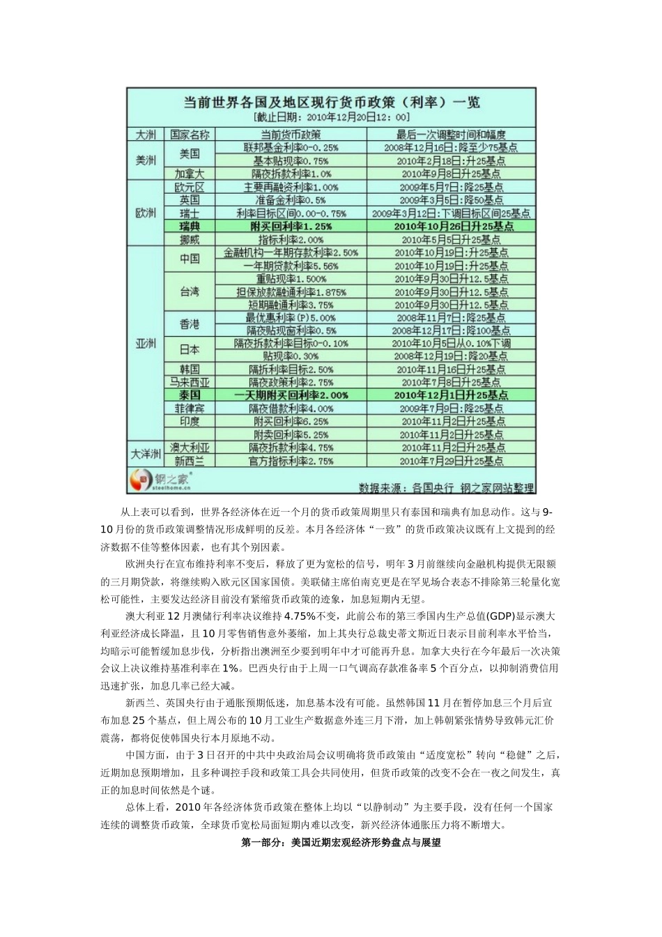 综合观察 近期世界主要经济体宏观经济形势盘点_第3页