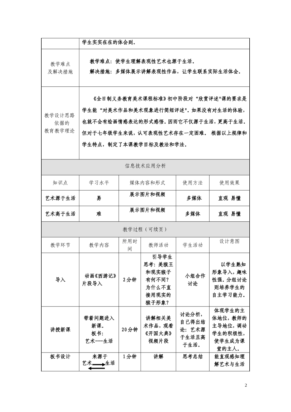 艺术源于生活高于生活_第2页