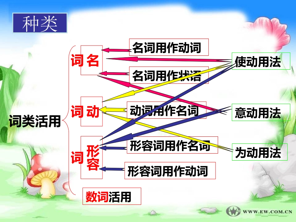 专题10文言文阅读之词类活用_第3页