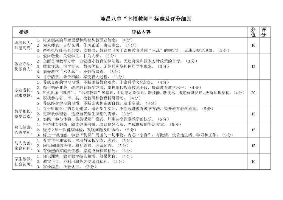 隆昌八中“幸福教师”标准评估内容_第1页