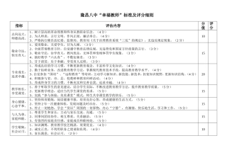 隆昌八中“幸福教师”标准评估内容