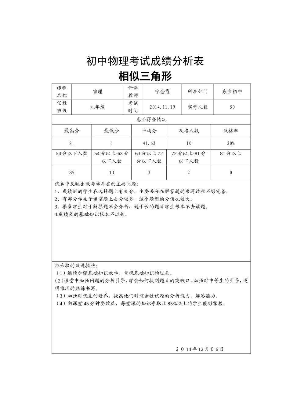 初三物理考试成绩分析表_第1页
