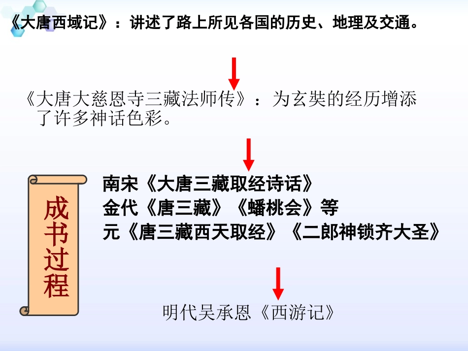 《孙悟空大战红孩儿》上课用课件_第2页
